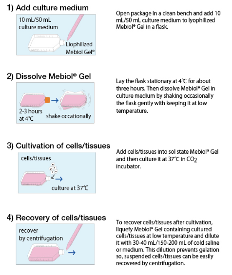 Cosmo Bio 精品推薦——Mebiol Gel?溫敏水凝膠